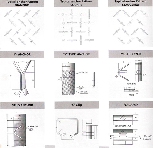 Refractory anchors, Metallic anchors, SS anchors, Anchors alloy, Mild Steel, Stainless Steel 304, Stainless Steel 310 or 316, V anchors, U anchors, Y anchors, Studs anchors, Abrasive anchors, Refractory anchors in furnace, Anchors refractory in furnace